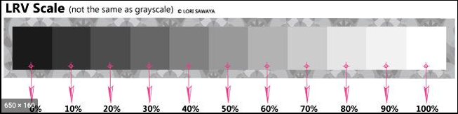 Light Reflectance Value